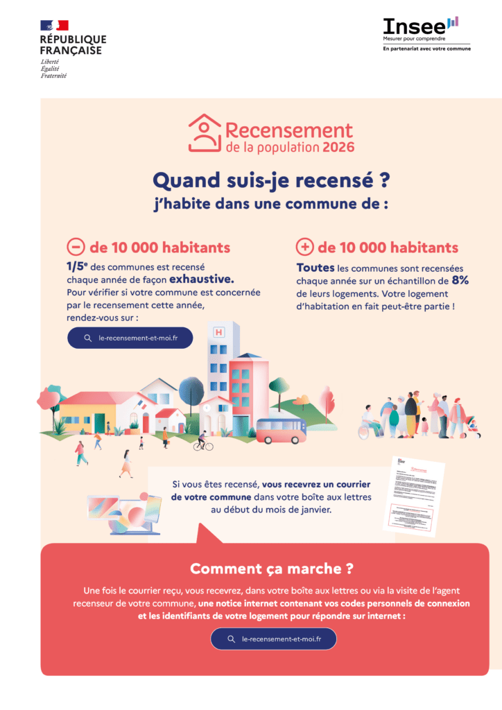 Affiche Recensement de la population de Corbas 2026 Quand suis-je recensé